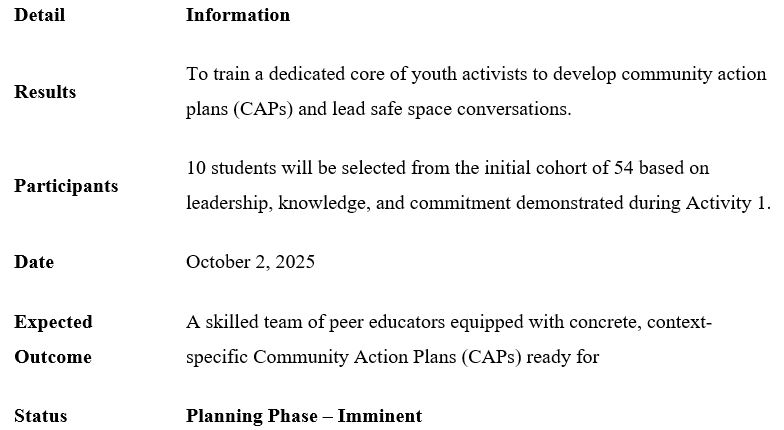 Awareness Raising Sessions For University Students On Female Genital Mutilation &Amp; Gender Based Violence | Saad table 4